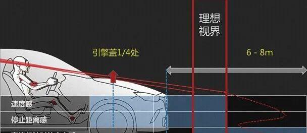 马自达,理念