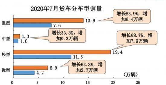 陕汽重卡,中通客车