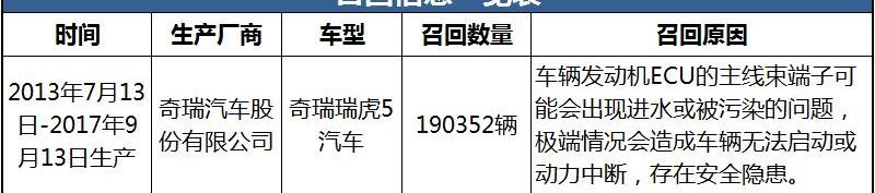 奇瑞