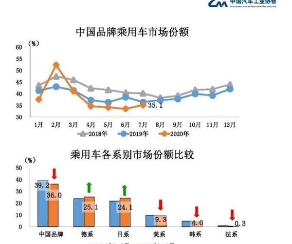 长安,吉利汽车,长城