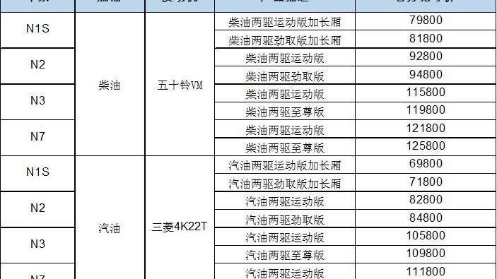 黄海,五十铃,理念,三菱
