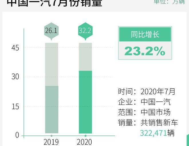 红旗,一汽,红旗HS5,奔腾,红旗HS7