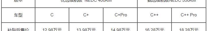几何C,北京,几何汽车,理念