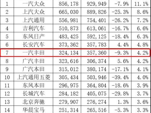 丰田,一汽,理念,RAV4荣放,卡罗拉