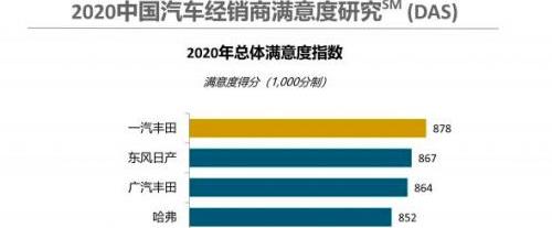 丰田,一汽,理念,RAV4荣放,卡罗拉