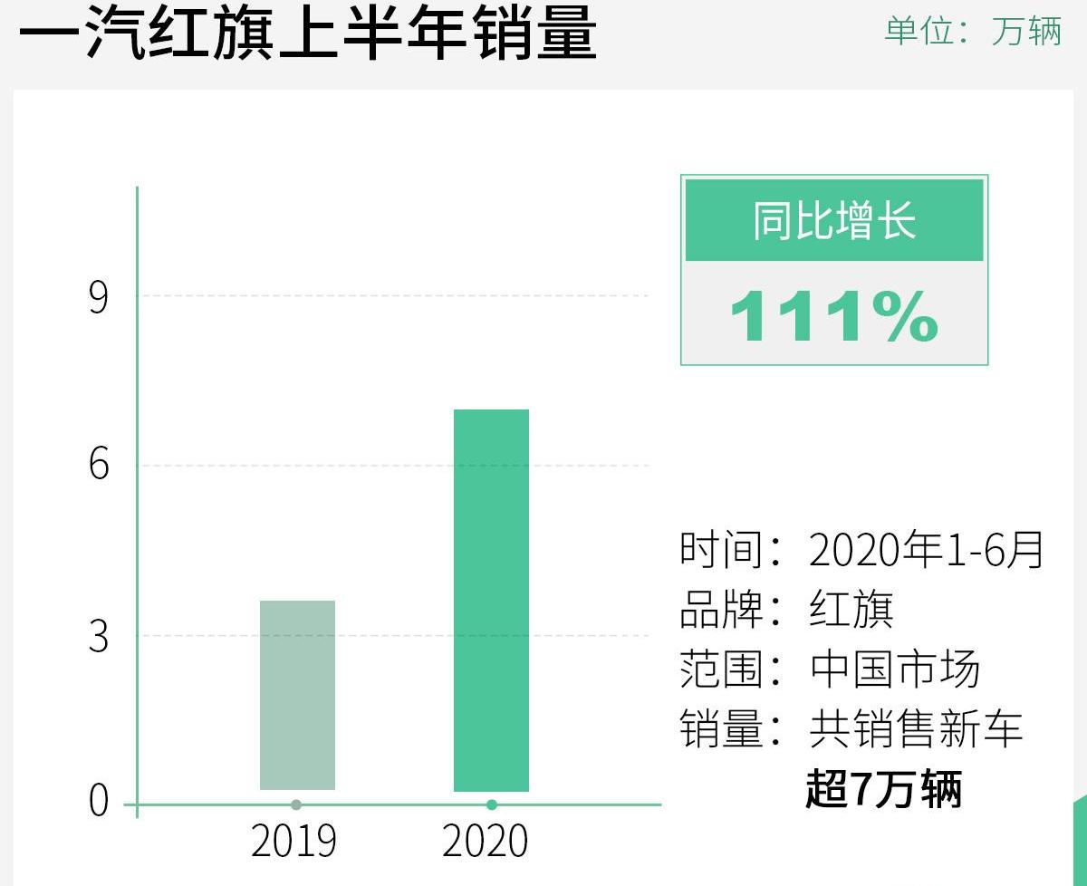 红旗,一汽,红旗E-HS9,红旗H9,红旗H5