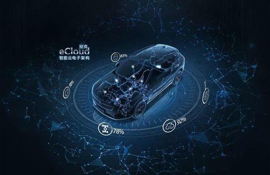 昂科威,别克,昂科拉,昂科旗,型格
