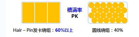 几何A,北京,丰田,广汽丰田iA5,发现