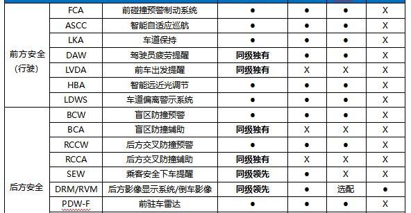 几何A,北京,丰田,广汽丰田iA5,发现