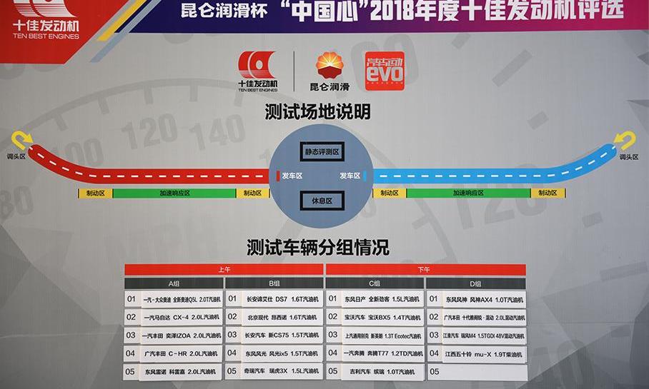 东风,一汽,奥迪,长安,奔腾