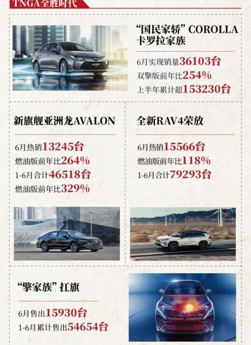 丰田,一汽,卡罗拉,亚洲龙,理念