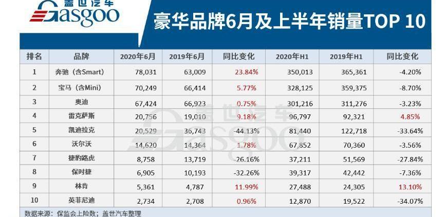 奥迪,宝马,奔驰,捷豹,路虎