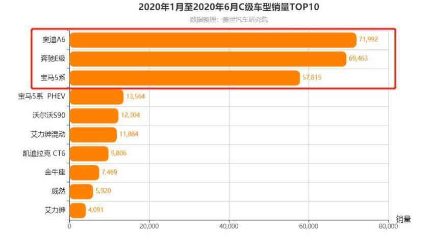 奥迪,宝马,奔驰,捷豹,路虎