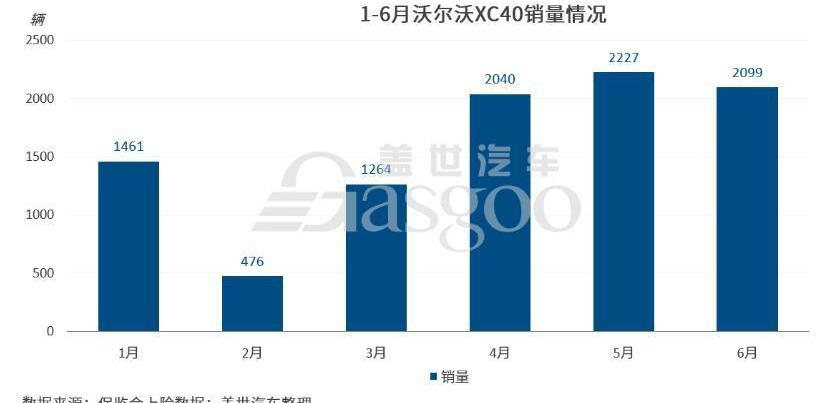 奥迪,宝马,奔驰,捷豹,路虎