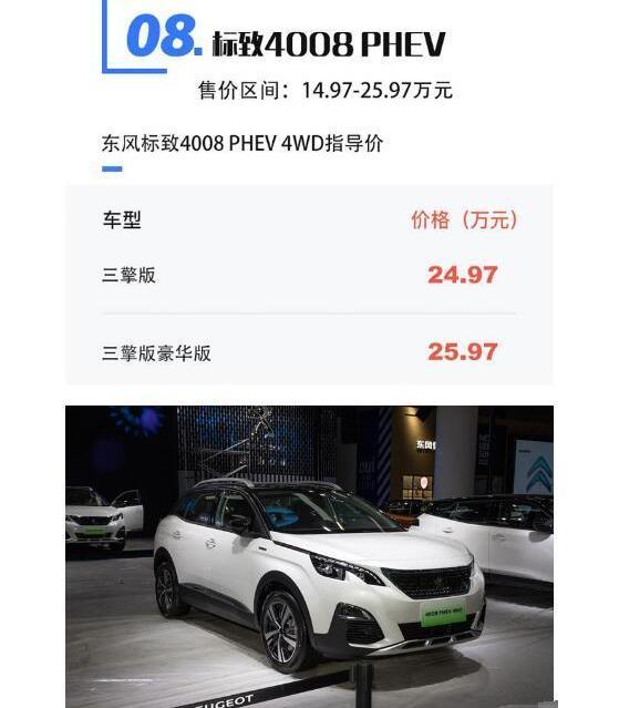 别克,途锐,奔驰,蔚来,卫士