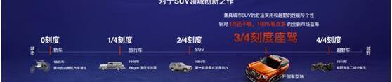哈弗,哈弗大狗,长城,理念,路虎
