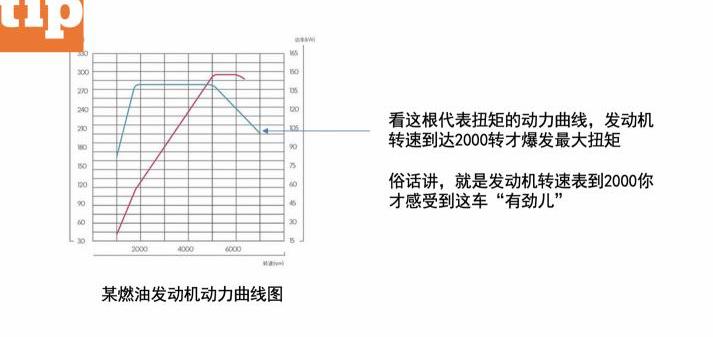 北京,现代,小跑车