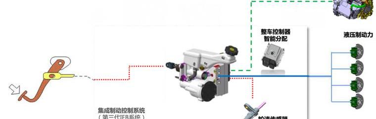 北京,现代,小跑车