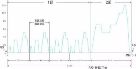 北京,现代,发现