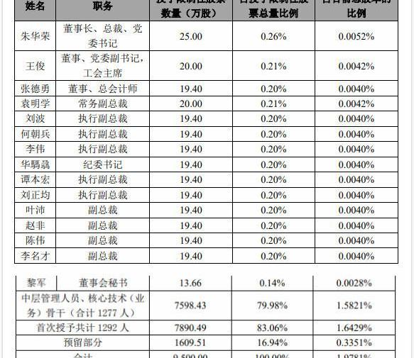 长安