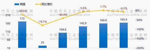 长安,荣威,北京,大众,广汽传祺