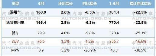 长安,荣威,北京,大众,广汽传祺