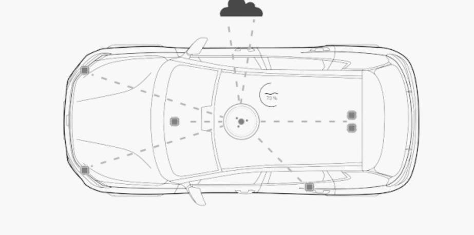 天际汽车,天际ME7,特斯拉,Model 3,远程