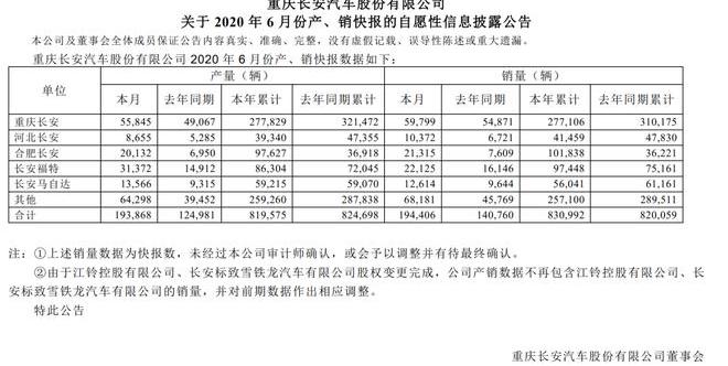 长安,标致,福特,江铃,马自达