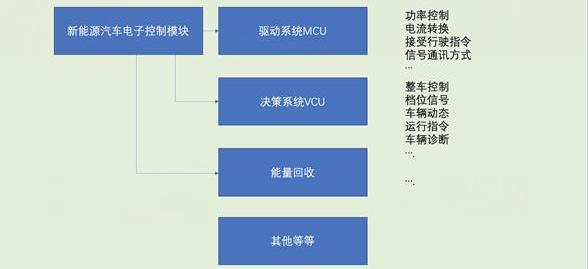 现代,北京