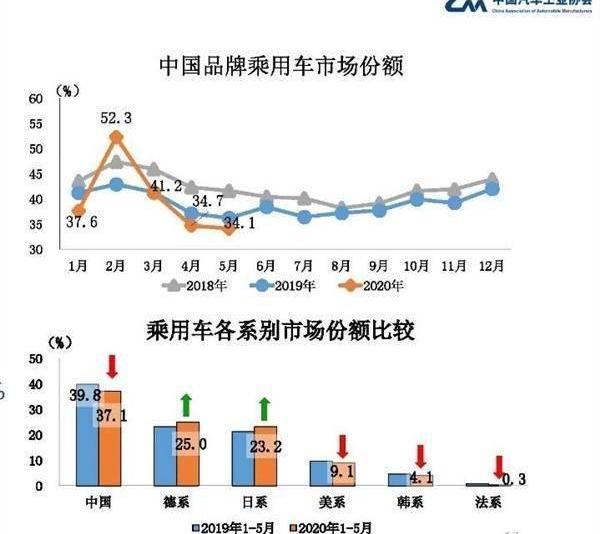 奥迪,比亚迪,发现,一汽,长安