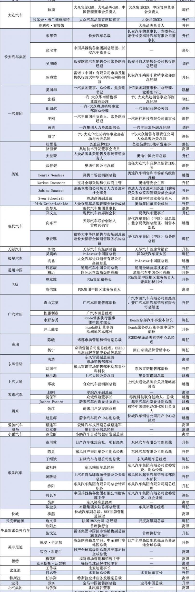 奥迪,比亚迪,发现,一汽,长安