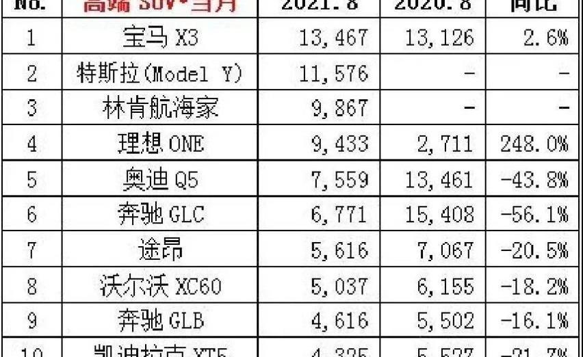 奔驰,宝马,奔驰GLC,奥迪,奥迪Q5L