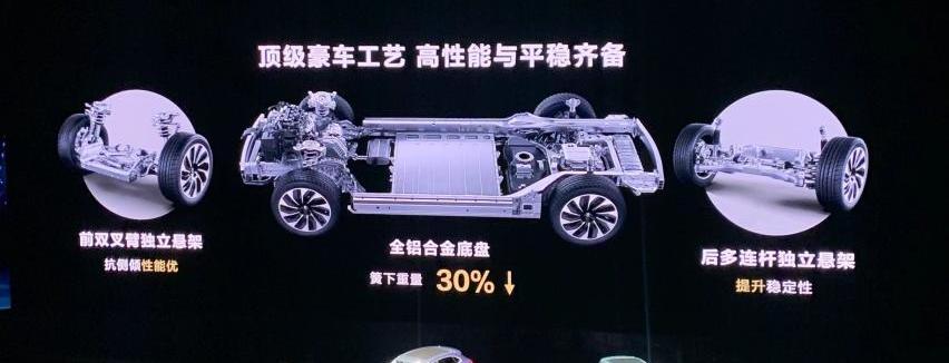 问界M5,奥迪,宝马,宝马X3,奥迪Q5L