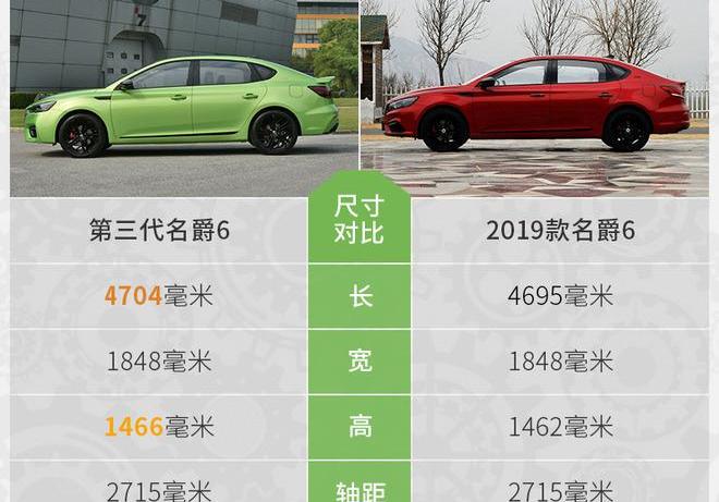 名爵,名爵6