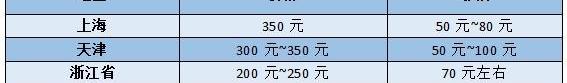 北京,发现,世纪