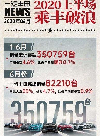 丰田,一汽,RAV4荣放,卡罗拉,亚洲龙