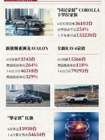 丰田,一汽,RAV4荣放,卡罗拉,亚洲龙