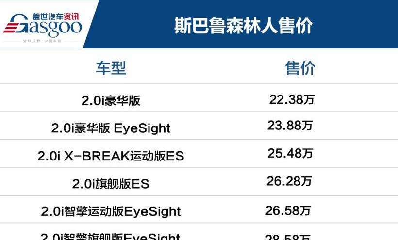 斯巴鲁,森林人