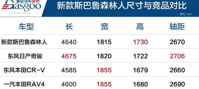 斯巴鲁,森林人