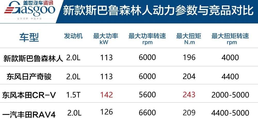 斯巴鲁,森林人