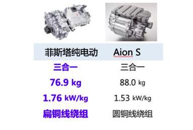 北京,汉,现代,小鹏,小鹏P7
