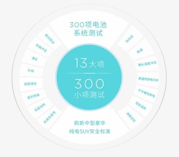 天际汽车,天际ME7,理念