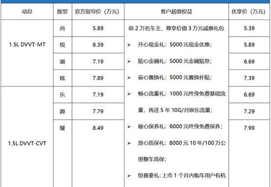 凯翼,炫界,奇瑞,大发