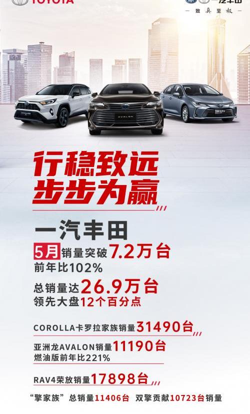丰田,一汽,理念