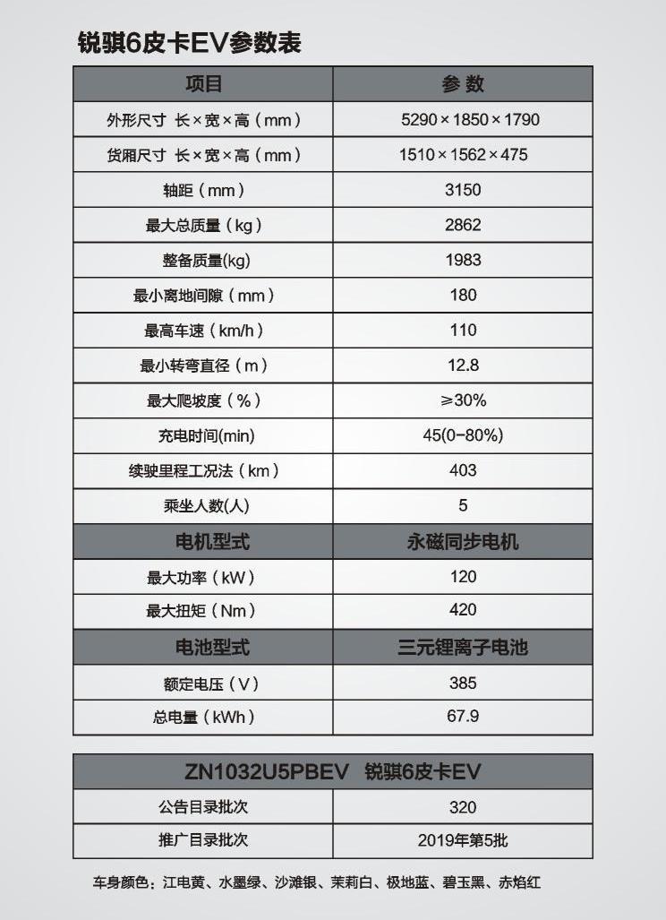 锐骐,锐骐6,锐骐6 EV,日产