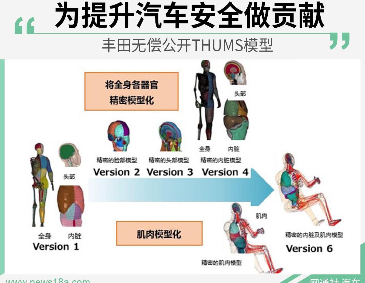 丰田