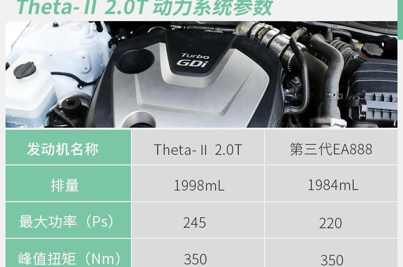 起亚,起亚K5,现代,雅阁,凯美瑞