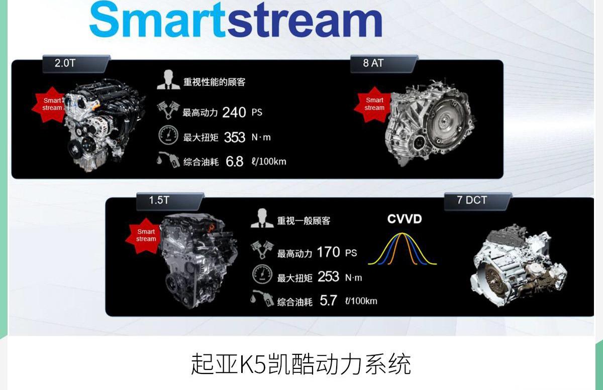 起亚,起亚K5,现代,雅阁,凯美瑞