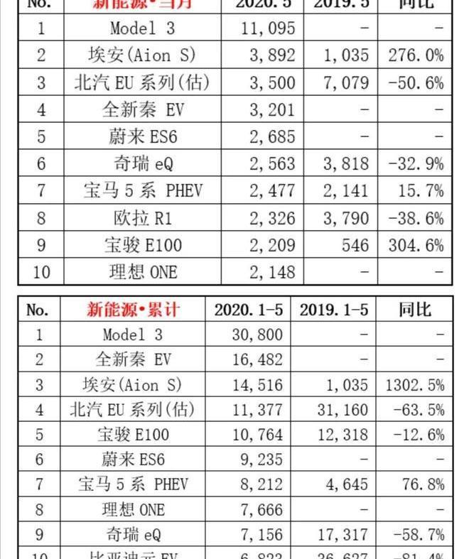 特斯拉,丰田,宝马,发现,别克