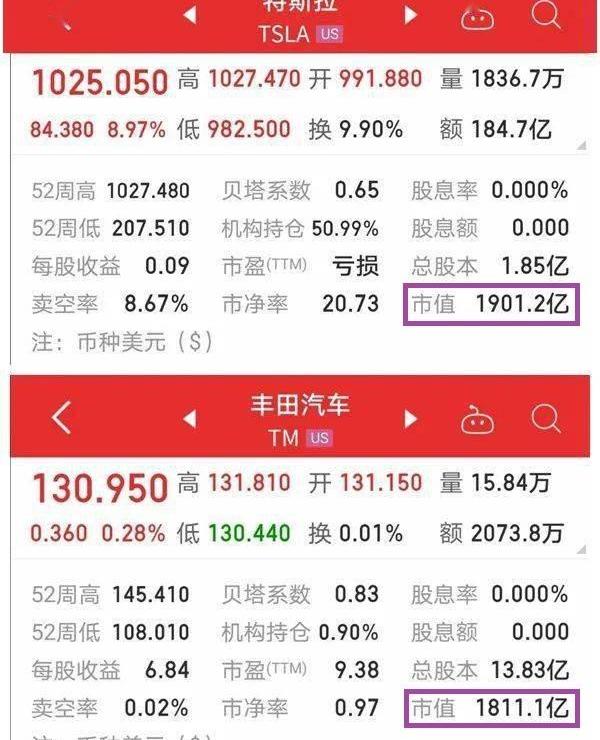 特斯拉,丰田,宝马,发现,别克